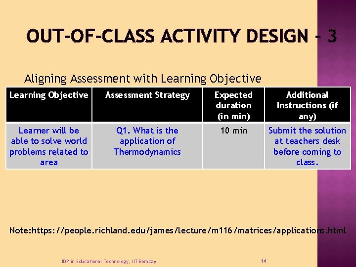 OUT-OF-CLASS ACTIVITY DESIGN - 3 Aligning Assessment with Learning Objective Assessment Strategy Expected duration