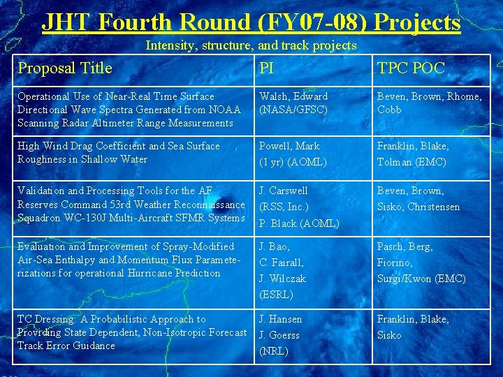 JHT Fourth Round (FY 07 -08) Projects Intensity, structure, and track projects Proposal Title