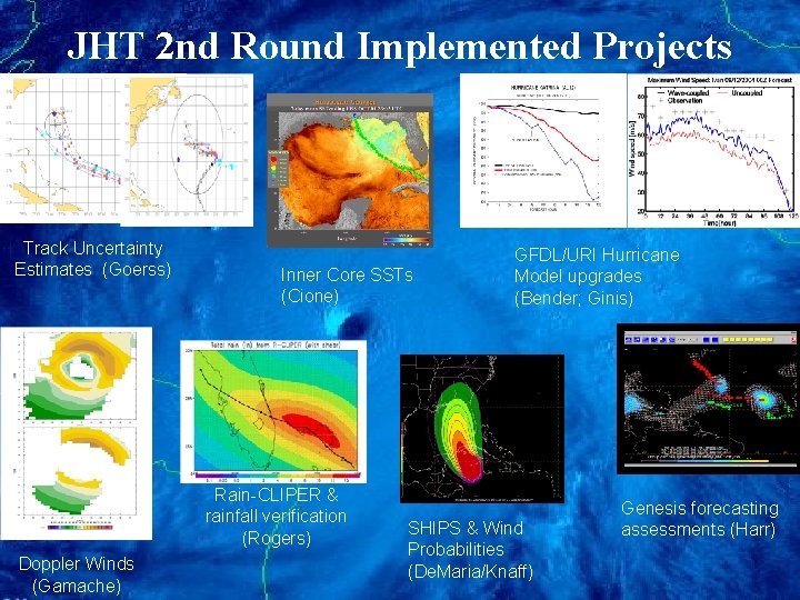 JHT 2 nd Round Implemented Projects Track Uncertainty Estimates (Goerss) Inner Core SSTs (Cione)