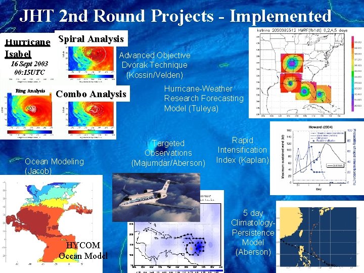 JHT 2 nd Round Projects - Implemented Hurricane Spiral Analysis Isabel Advanced Objective 16