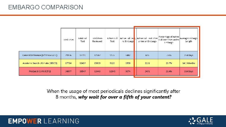 EMBARGO COMPARISON 