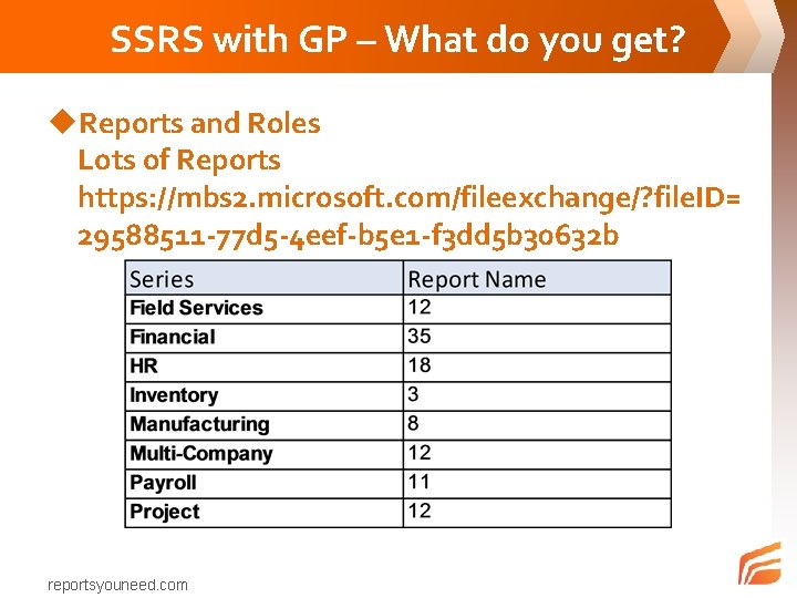 SSRS with GP – What do you get? u. Reports and Roles Lots of