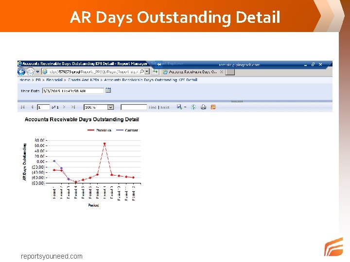 AR Days Outstanding Detail reportsyouneed. com 