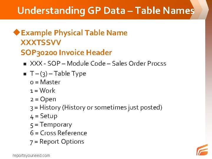 Understanding GP Data – Table Names u. Example Physical Table Name XXXTSSVV SOP 30200