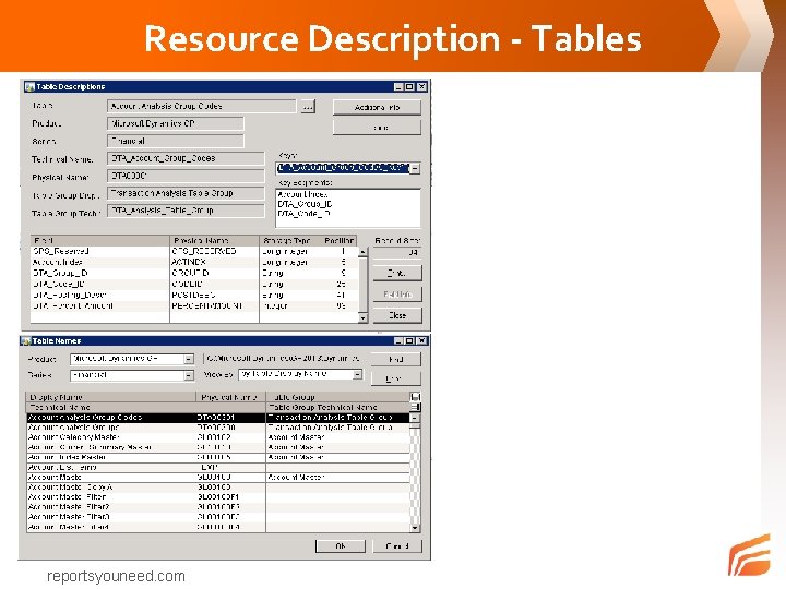 Resource Description - Tables reportsyouneed. com 