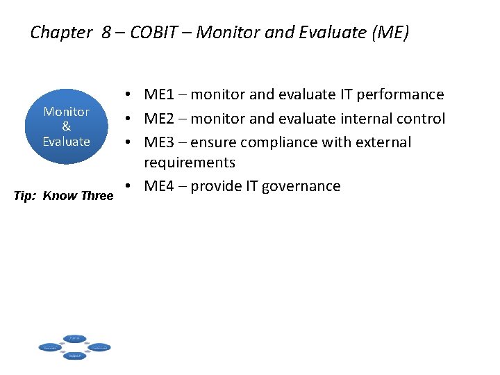 Chapter 8 – COBIT – Monitor and Evaluate (ME) Monitor & Evaluate Tip: Know