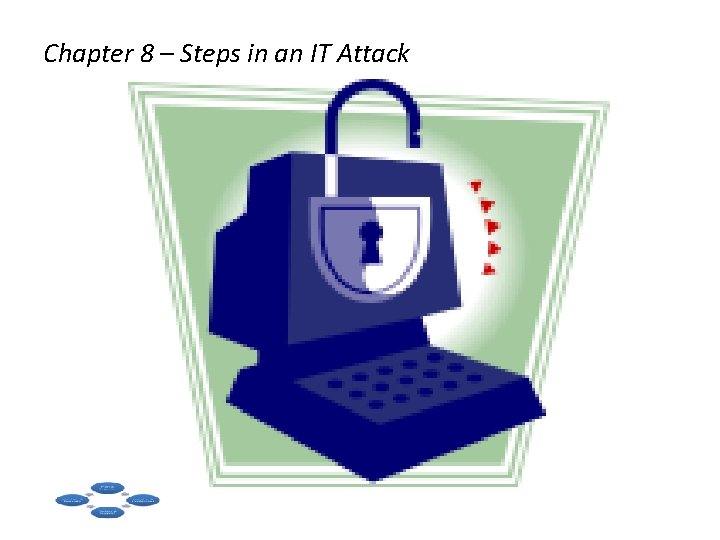 Chapter 8 – Steps in an IT Attack 