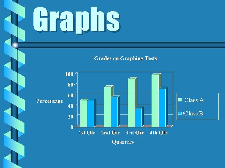 Graphs Class A Class B 