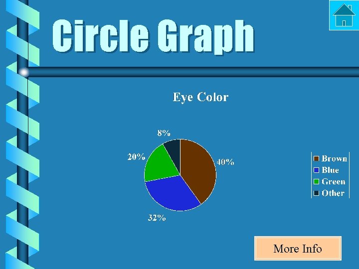 Circle Graph More Info 