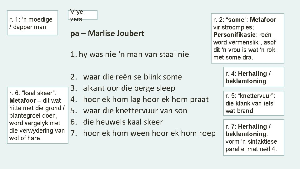 Pa Marlise Joubert Marlise Joubert Is Gebore In