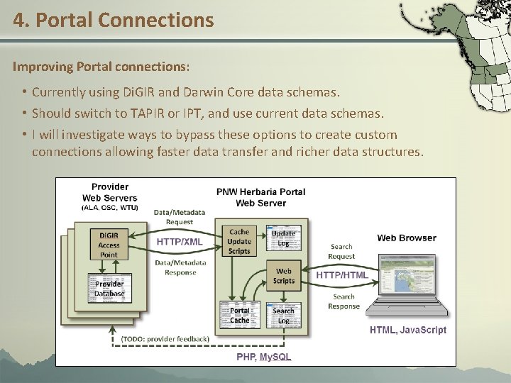 4. Portal Connections Improving Portal connections: • Currently using Di. GIR and Darwin Core