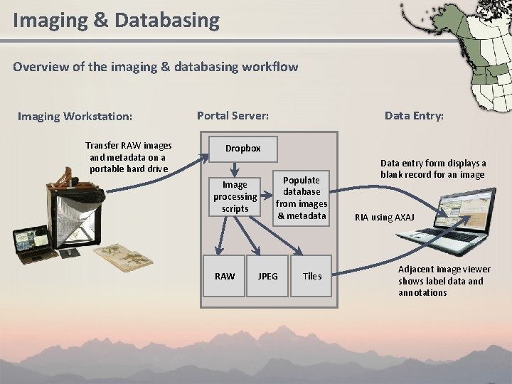 Imaging & Databasing Overview of the imaging & databasing workflow Imaging Workstation: Transfer RAW