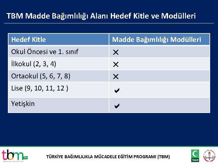 TBM Madde Bağımlılığı Alanı Hedef Kitle ve Modülleri Hedef Kitle Madde Bağımlılığı Modülleri Okul