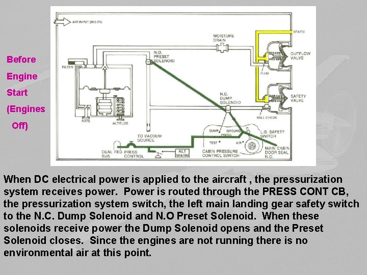 Before Engine Start (Engines Off) When DC electrical power is applied to the aircraft