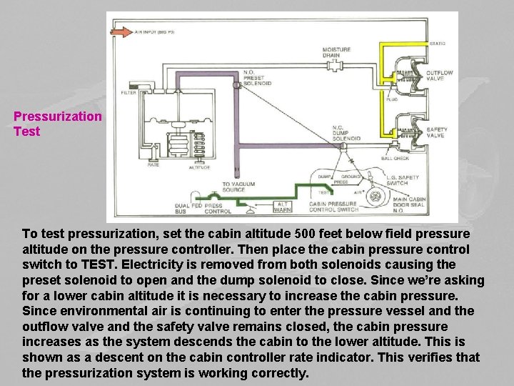 Pressurization Test To test pressurization, set the cabin altitude 500 feet below field pressure