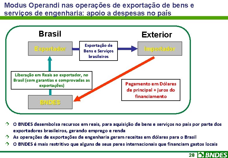 Modus Operandi nas operações de exportação de bens e serviços de engenharia: apoio a