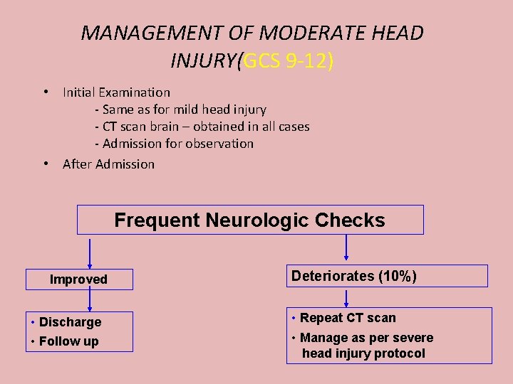 MANAGEMENT OF MODERATE HEAD INJURY(GCS 9 -12) • Initial Examination - Same as for