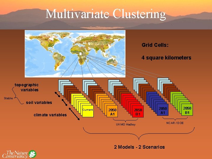 Multivariate Clustering Grid Cells: 4 square kilometers topographic variables Stable soil variables Current climate