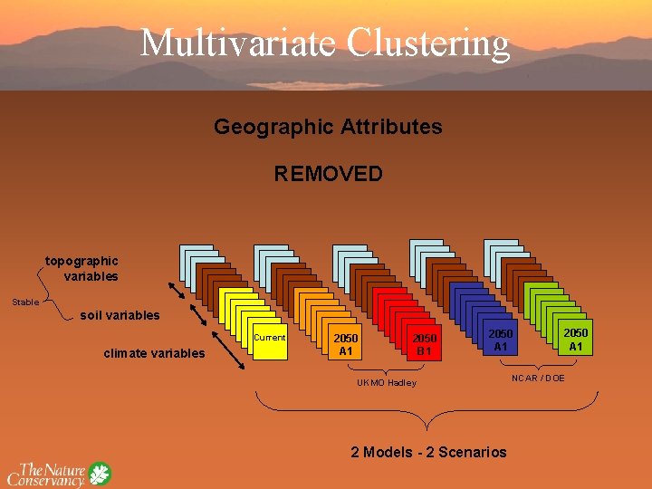 Multivariate Clustering Geographic Attributes REMOVED topographic variables Stable soil variables Current climate variables 2050