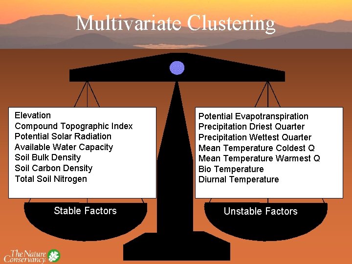 Multivariate Clustering Elevation Compound Topographic Index Potential Solar Radiation Available Water Capacity Soil Bulk