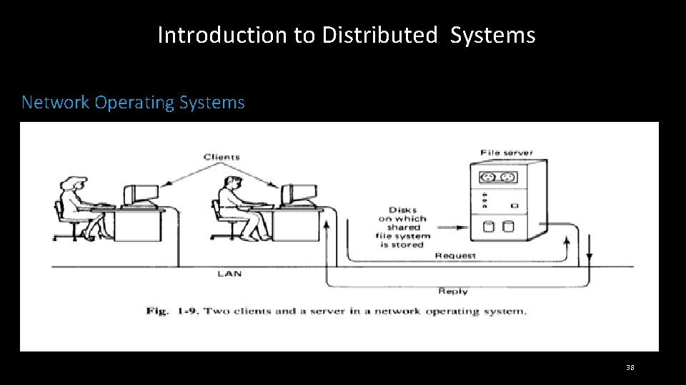 Introduction to Distributed Systems Network Operating Systems 38 