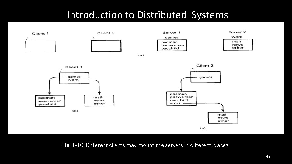 Introduction to Distributed Systems Fig. 1 -10. Different clients may mount the servers in