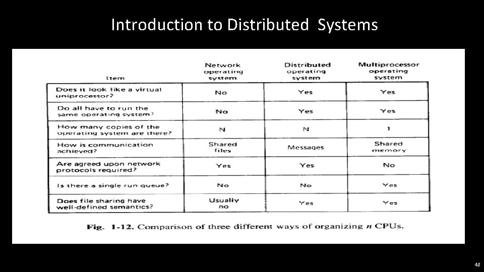 Introduction to Distributed Systems 48 