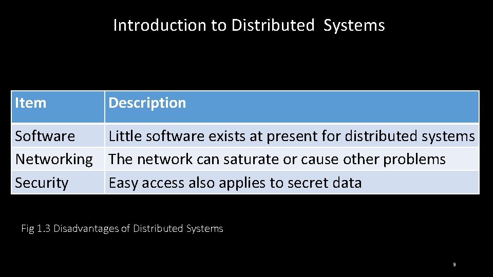 Introduction to Distributed Systems Item Description Software Little software exists at present for distributed