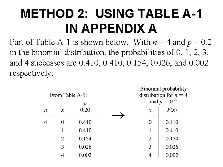 METHOD 2: USING TABLE A-1 IN APPENDIX A Part of Table A-1 is shown