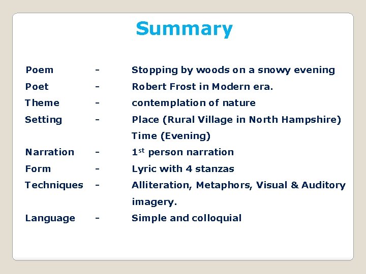 Summary Poem - Stopping by woods on a snowy evening Poet - Robert Frost