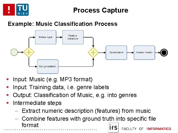 Process Capture Example: Music Classification Process Input: Music (e. g. MP 3 format) Input: