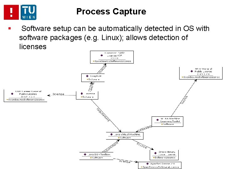 Process Capture Software setup can be automatically detected in OS with software packages (e.