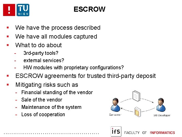 ESCROW We have the process described We have all modules captured What to do