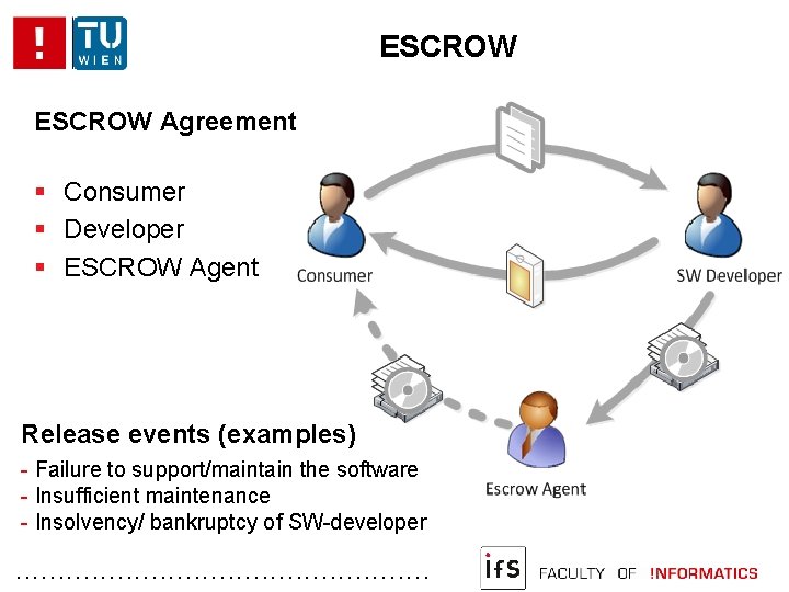 ESCROW Agreement Consumer Developer ESCROW Agent Release events (examples) - Failure to support/maintain the