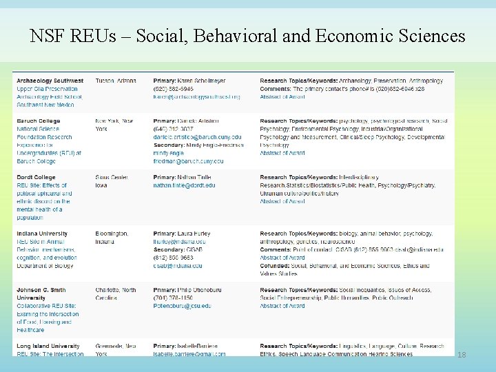 NSF REUs – Social, Behavioral and Economic Sciences 18 