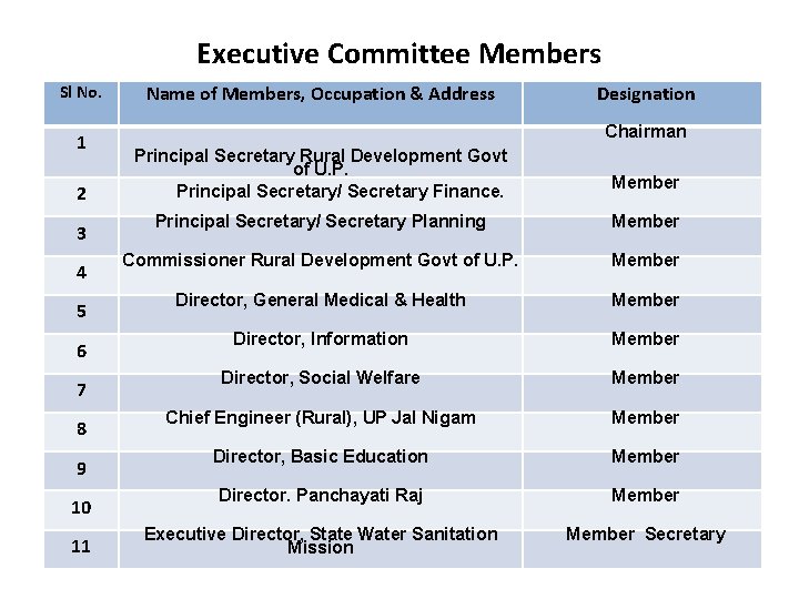 Executive Committee Members Sl No. 1 2 3 4 5 6 7 8 9