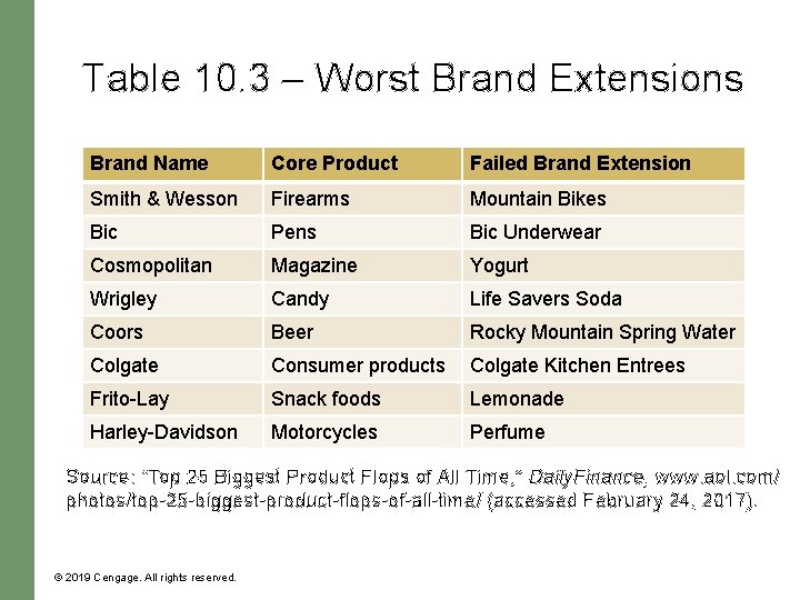 Chapter 10 Product Branding and Packaging Concepts 2019