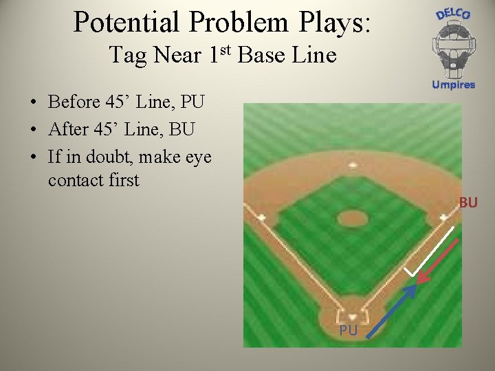 Potential Problem Plays: Tag Near 1 st Base Line Umpires • Before 45’ Line,