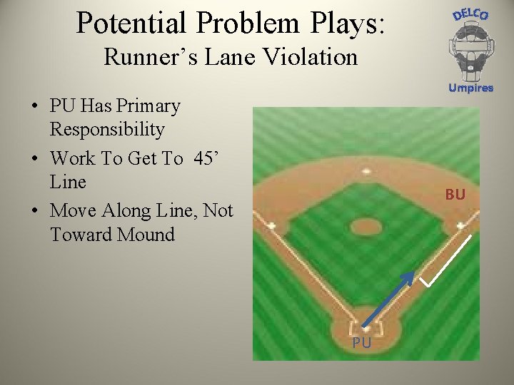 Potential Problem Plays: Runner’s Lane Violation Umpires • PU Has Primary Responsibility • Work