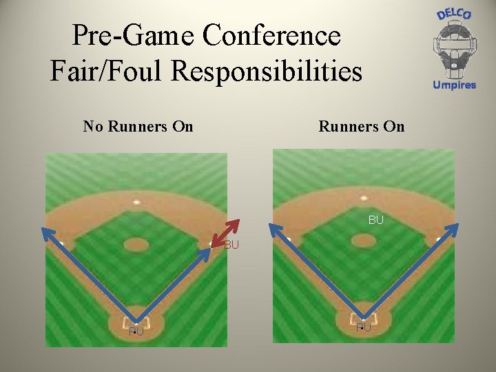 Pre-Game Conference Fair/Foul Responsibilities No Runners On Umpires Runners On BU BU C B