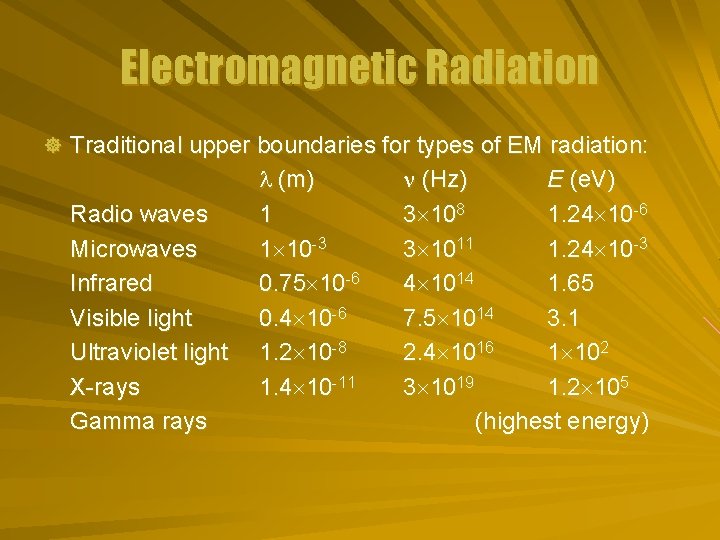 Electromagnetic Radiation ] Traditional upper boundaries for types of EM radiation: Radio waves Microwaves