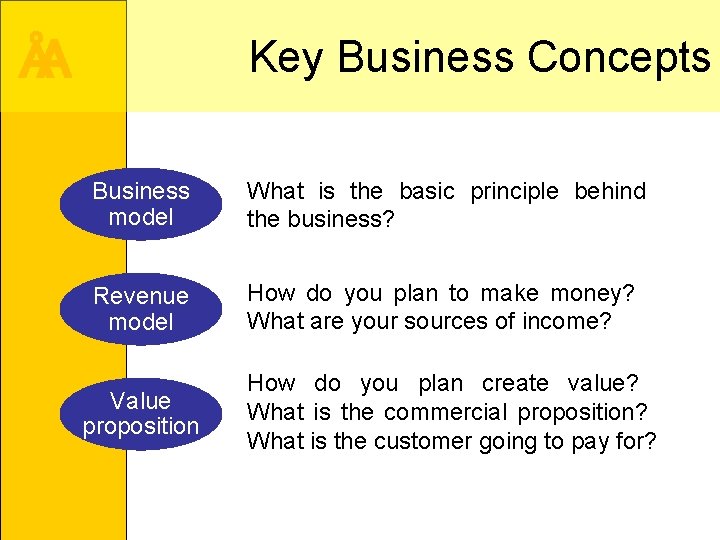 ÅA Key Business Concepts Business model What is the basic principle behind the business?