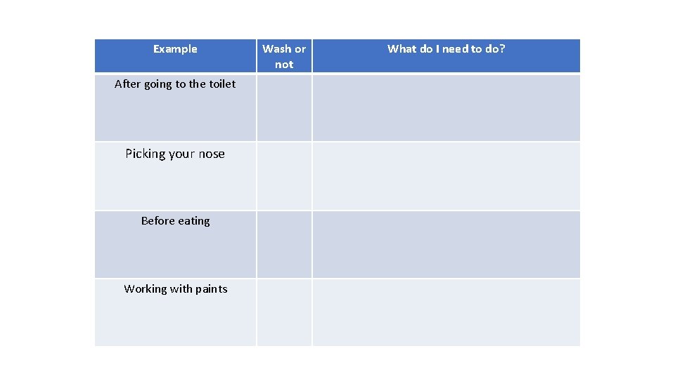 Example After going to the toilet Picking your nose Before eating Working with paints