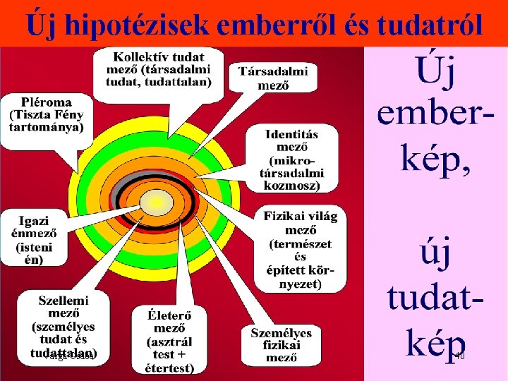 Új hipotézisek emberről és tudatról Varga Csaba 40 