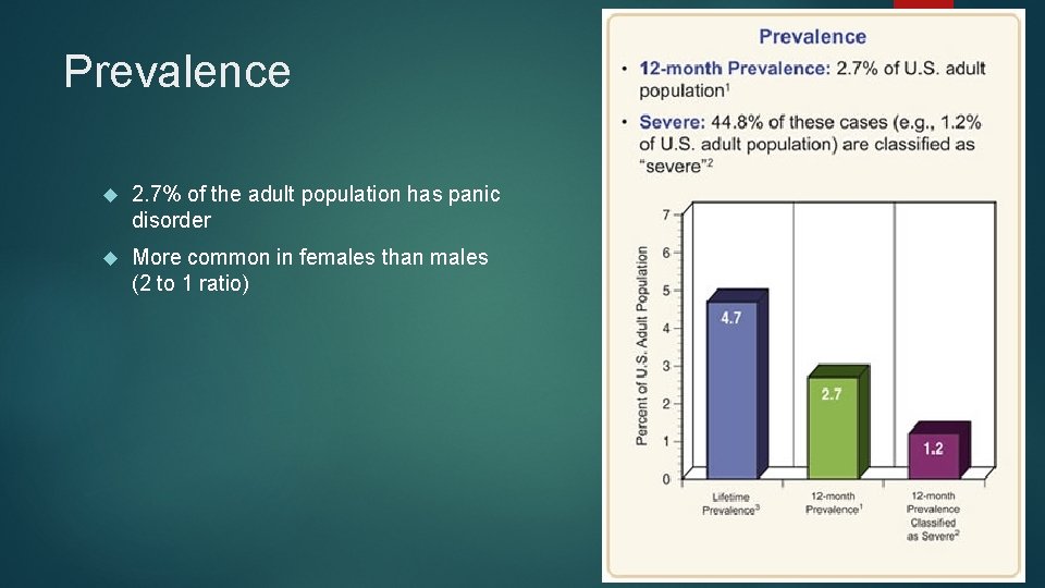 Prevalence 2. 7% of the adult population has panic disorder More common in females