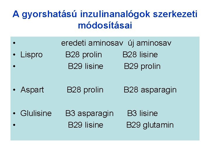 A gyorshatású inzulinanalógok szerkezeti módosításai • • Lispro • eredeti aminosav új aminosav B