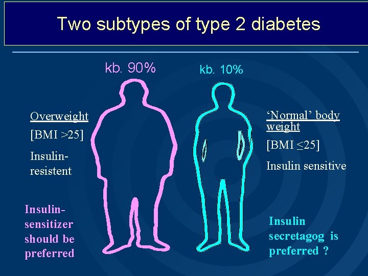 Two subtypes of type 2 diabetes kb. 90% Overweight [BMI >25] Insulinresistent Insulinsensitizer should