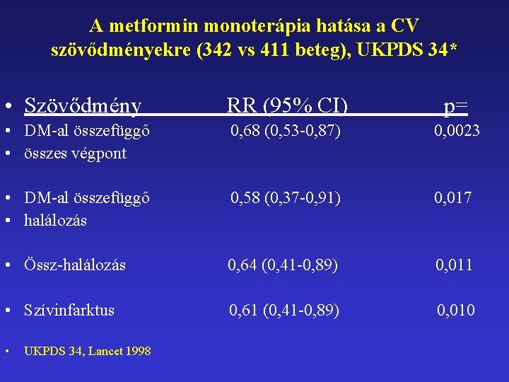 A metformin monoterápia hatása a CV szövődményekre (342 vs 411 beteg), UKPDS 34* •