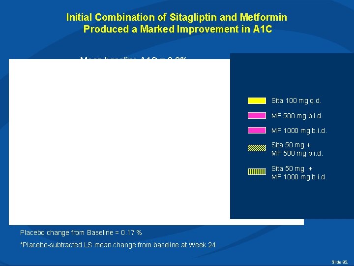 Initial Combination of Sitagliptin and Metformin Produced a Marked Improvement in A 1 C