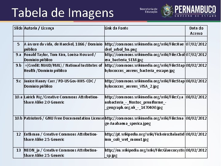 Tabela de Imagens Slide Autoria / Licença 5 Link da Fonte Data do Acesso